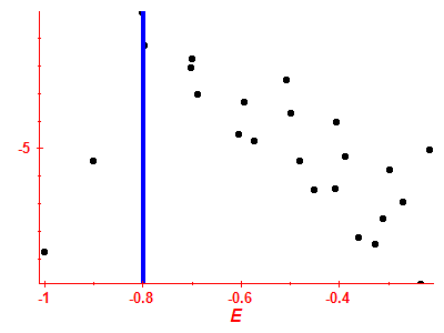 Strength function log